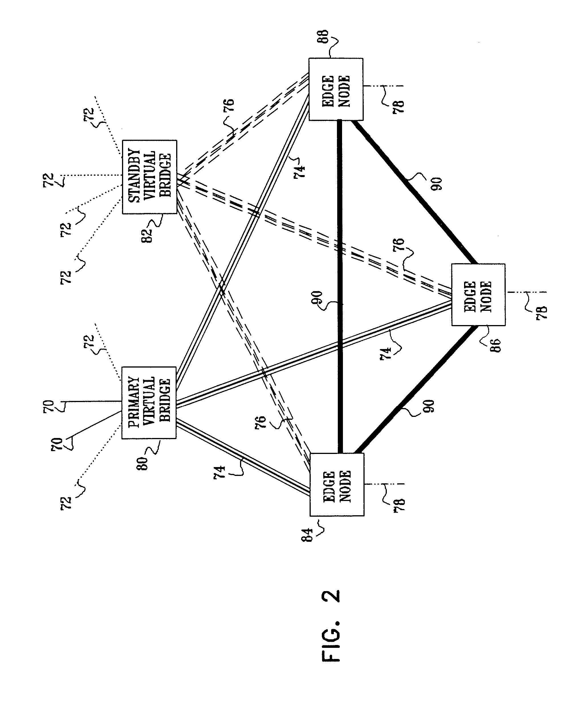 Hierarchical virtual private LAN service protection scheme