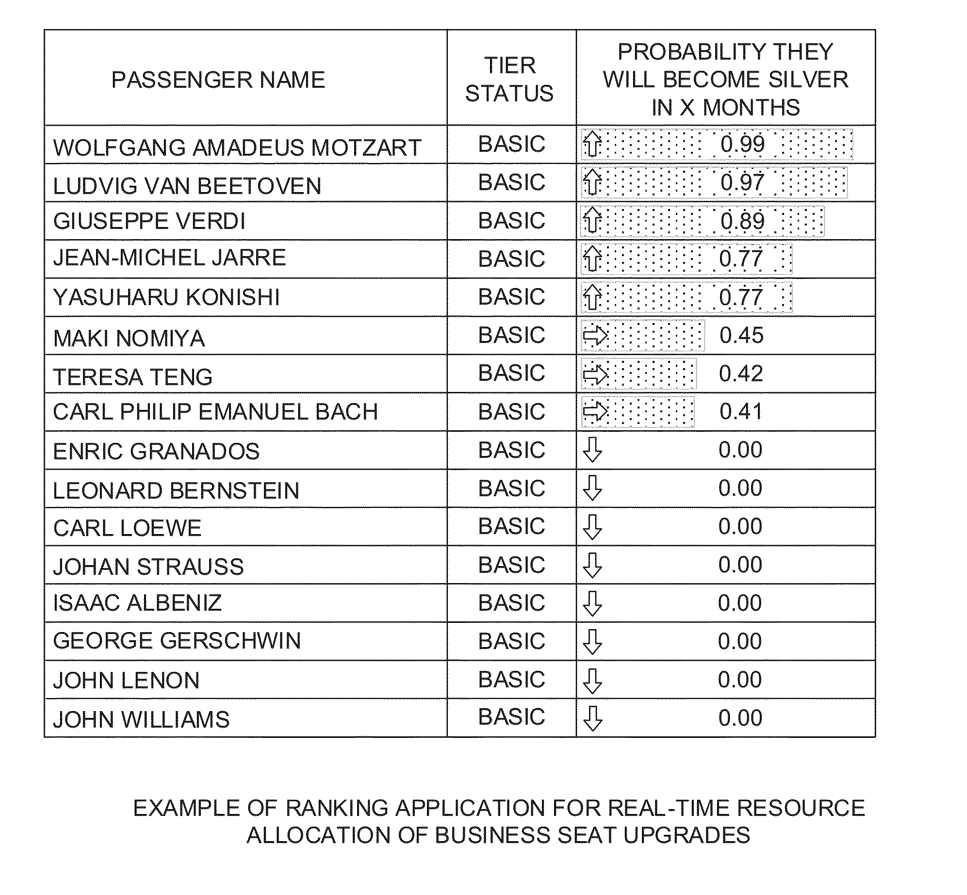 Method And System For Forecasting Future Events