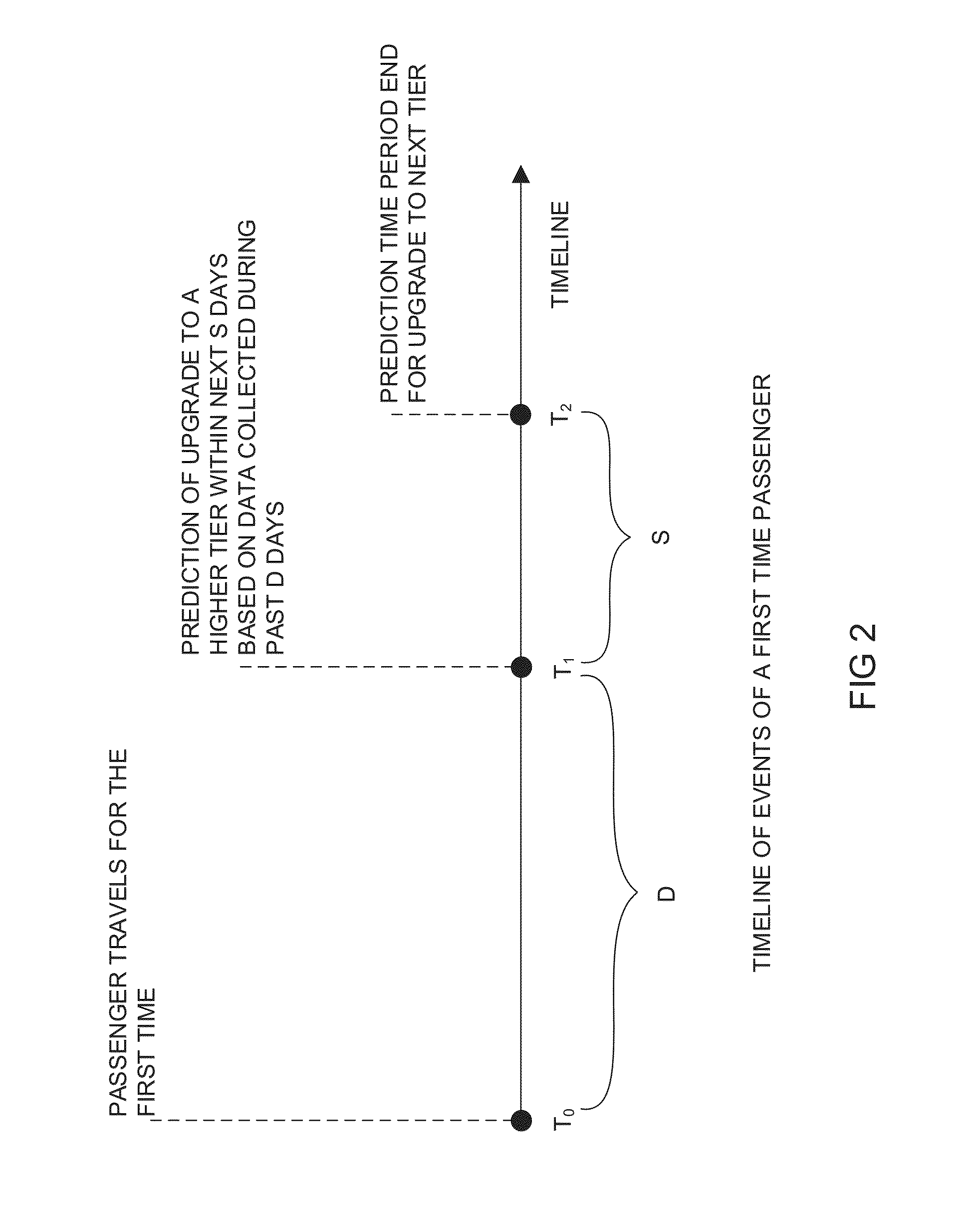 Method And System For Forecasting Future Events