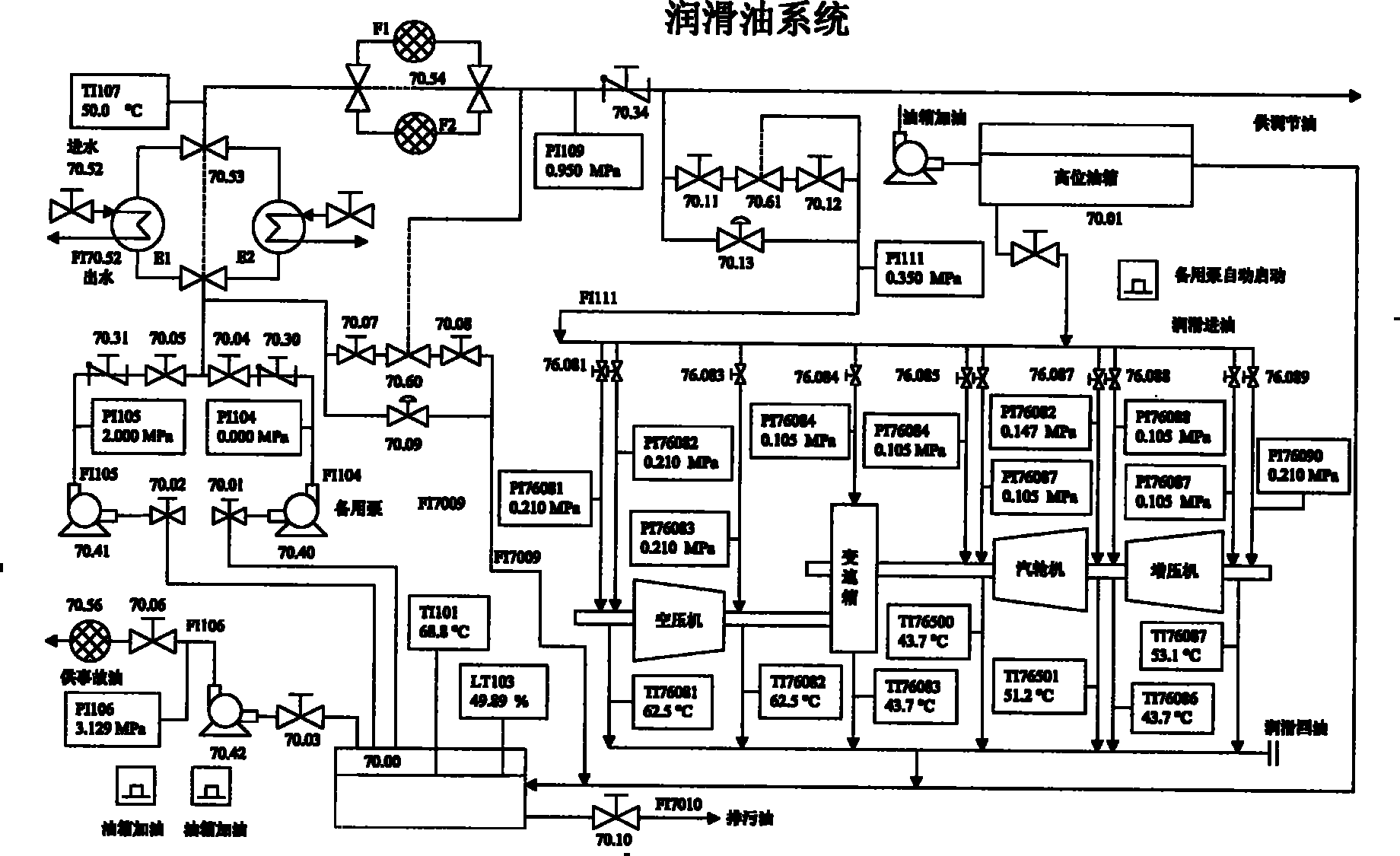 Process fault analysis device of process industry system and method therefor