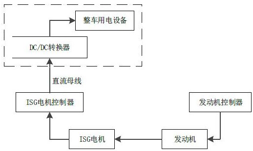 Voltage closed-loop system stability test system