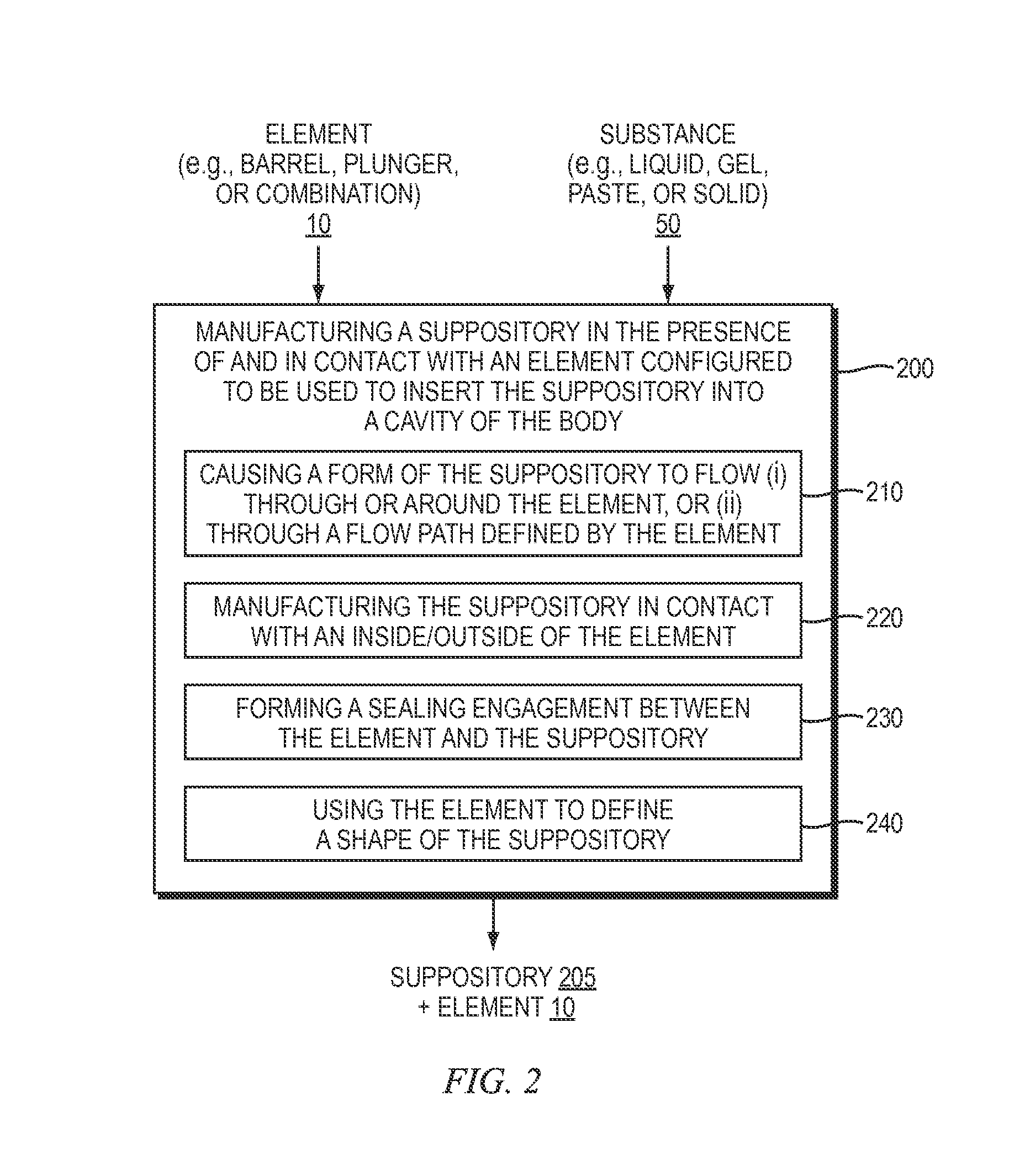 Suppository Insertion Device, Suppository, And Method Of Manufacturing A Suppository