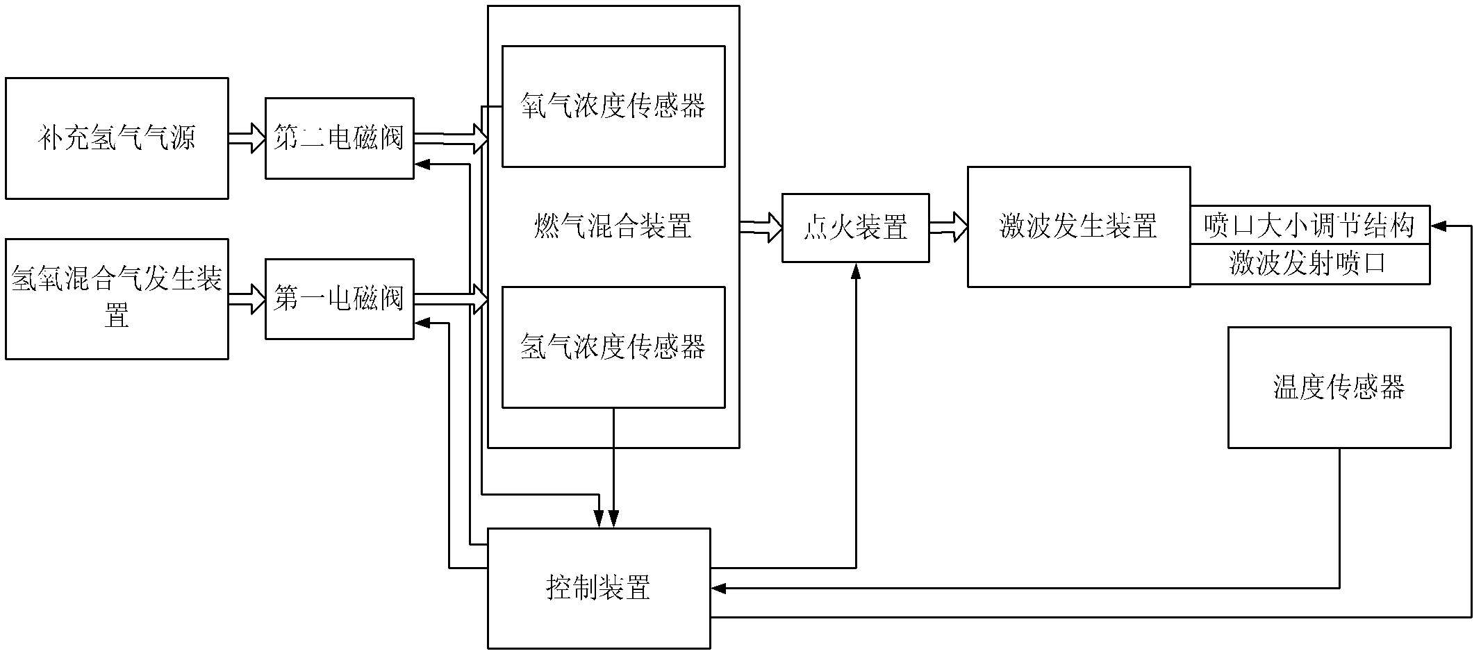 Oxyhydrogen shock wave soot blowing system capable of controlling soot blowing intensity