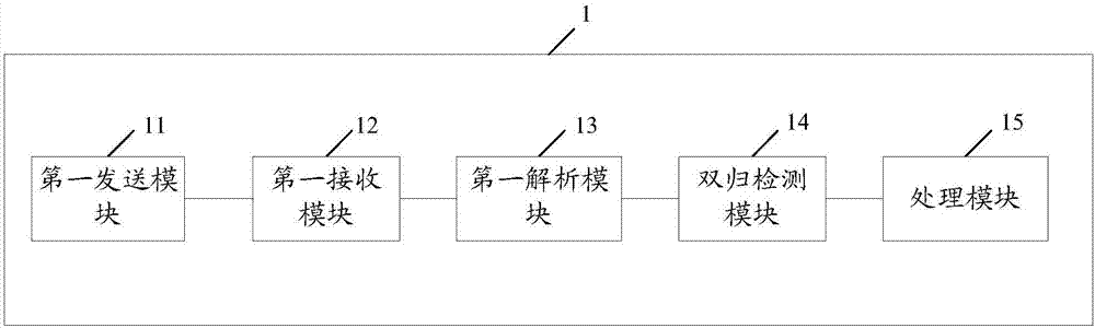 Switch redundancy backup method based on double-return ring and double-return ring system