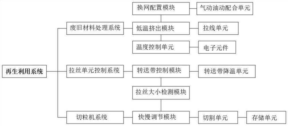 Full-biodegradable plastic recycling equipment and production process