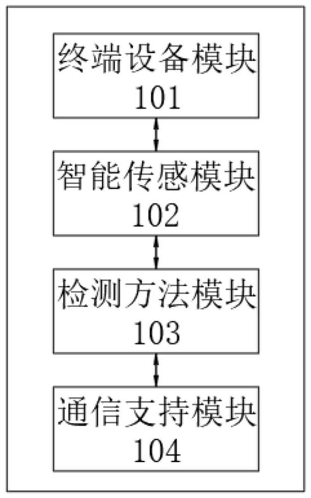 Online monitoring and feedback system and method for partial discharge of power distribution equipment