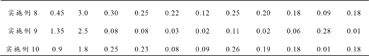 Al-Fe-Sb-RE aluminum alloy, and preparation method and power cable thereof