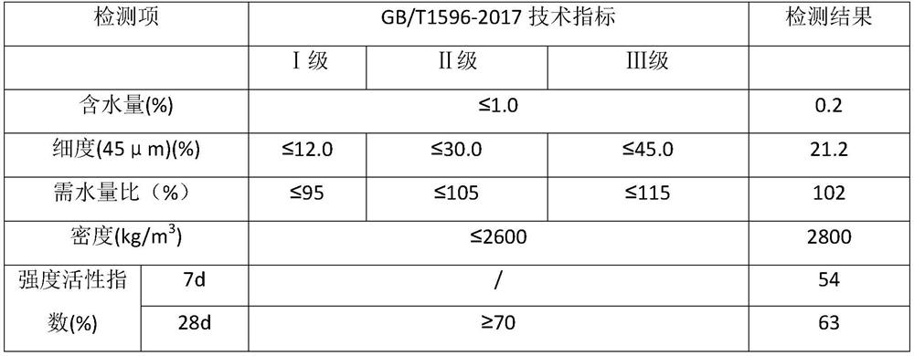 Additive, water-stable base layer applying same and preparation method of water-stable base layer