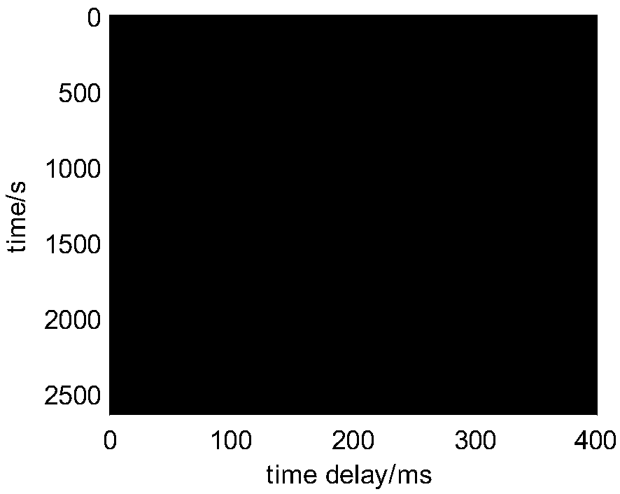 Improved estimation and compensation method for orthogonal multi-carrier underwater acoustic mobile communication channel