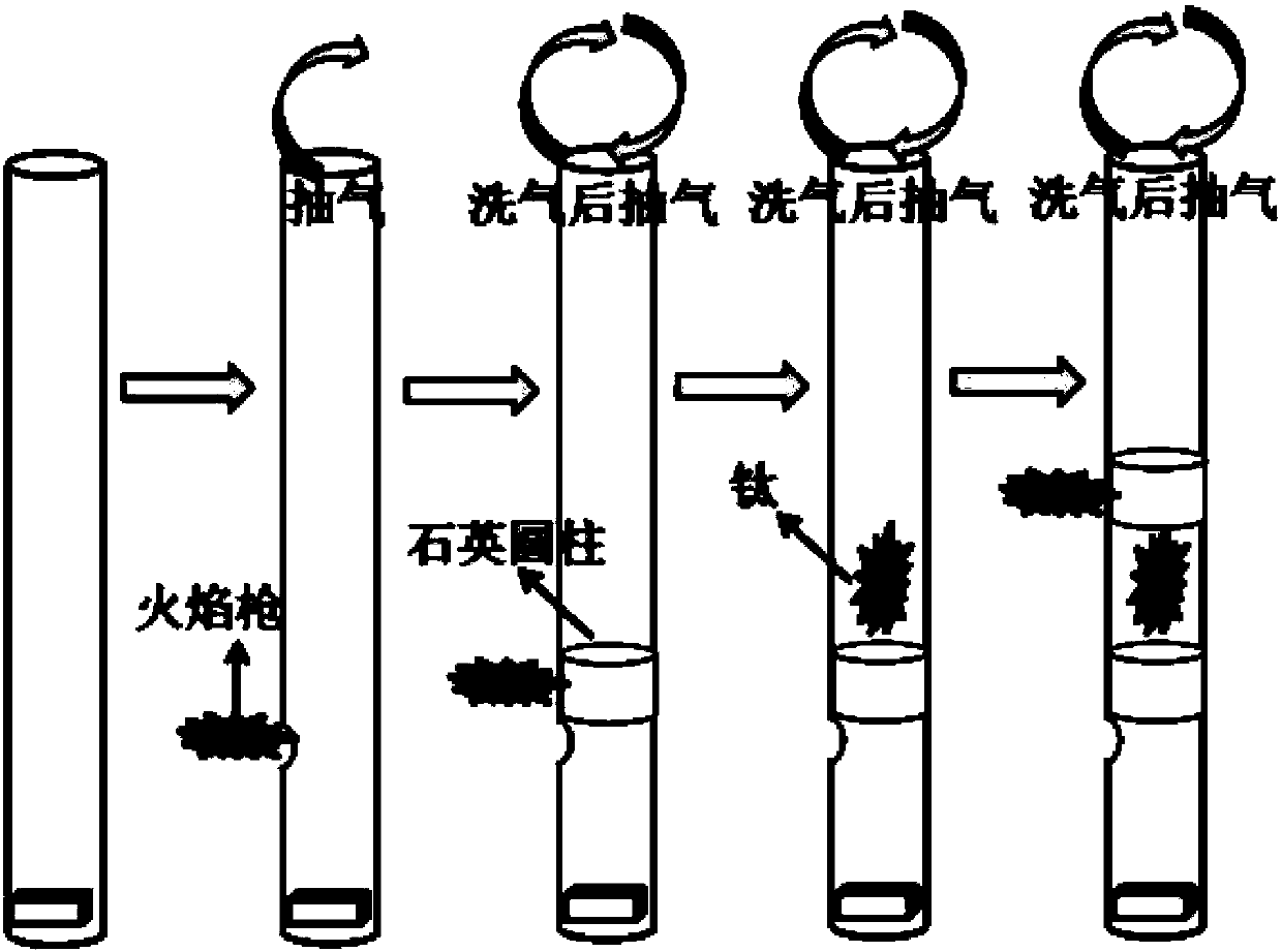 Vacuum-sealed container, vacuum sealing method, and vacuum heat treatment method