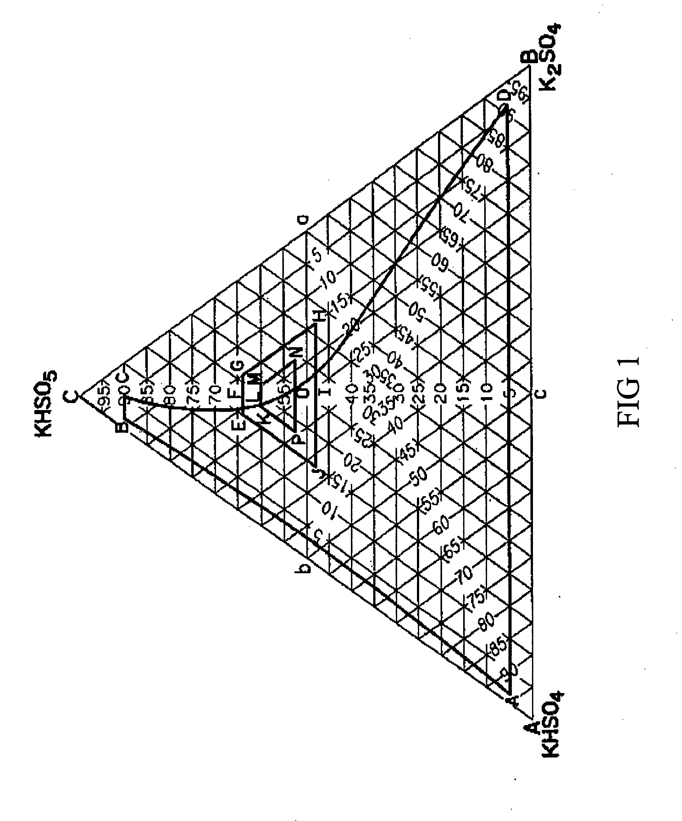 Production of potassium monopersulfate triple salt using oleum