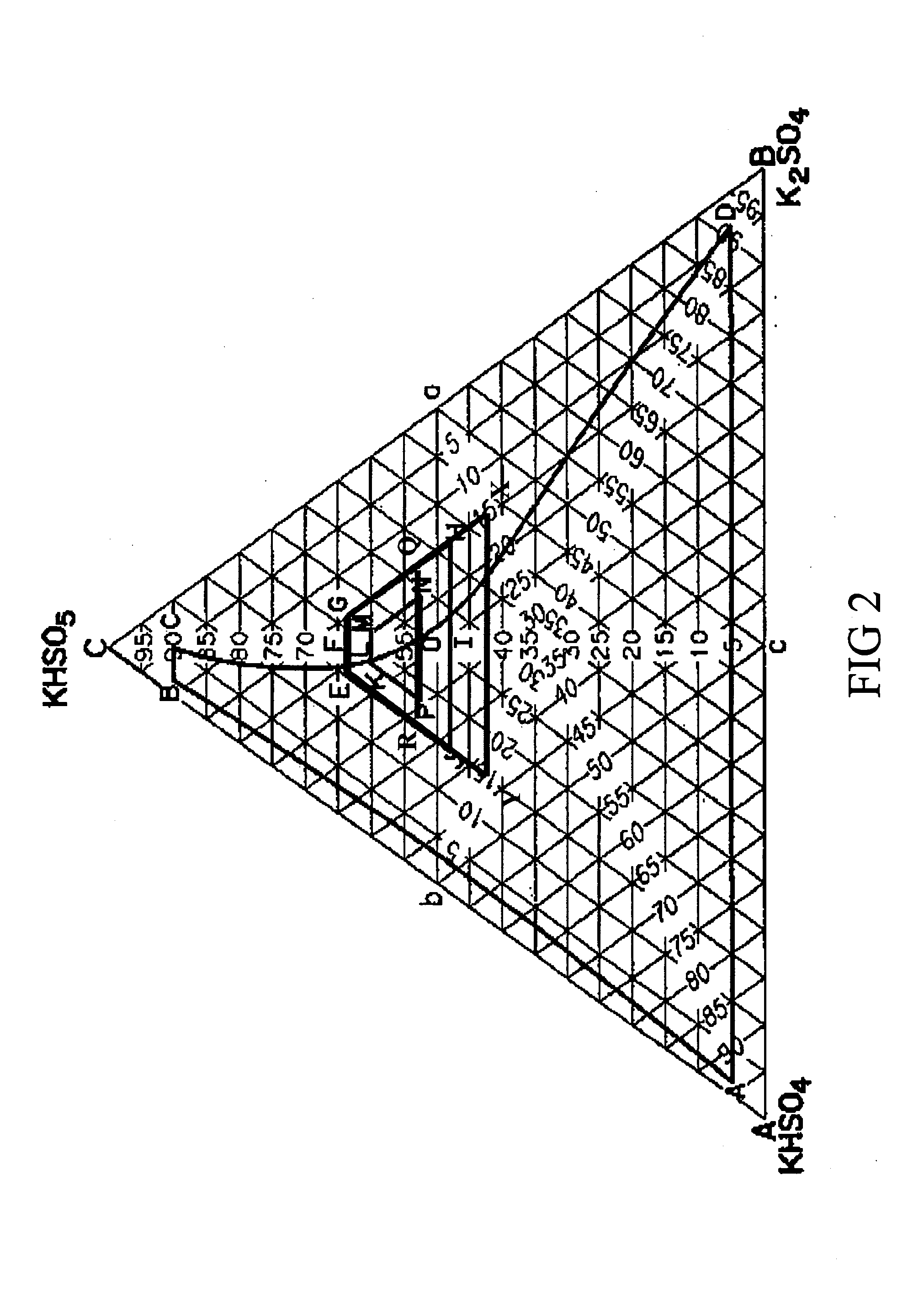 Production of potassium monopersulfate triple salt using oleum