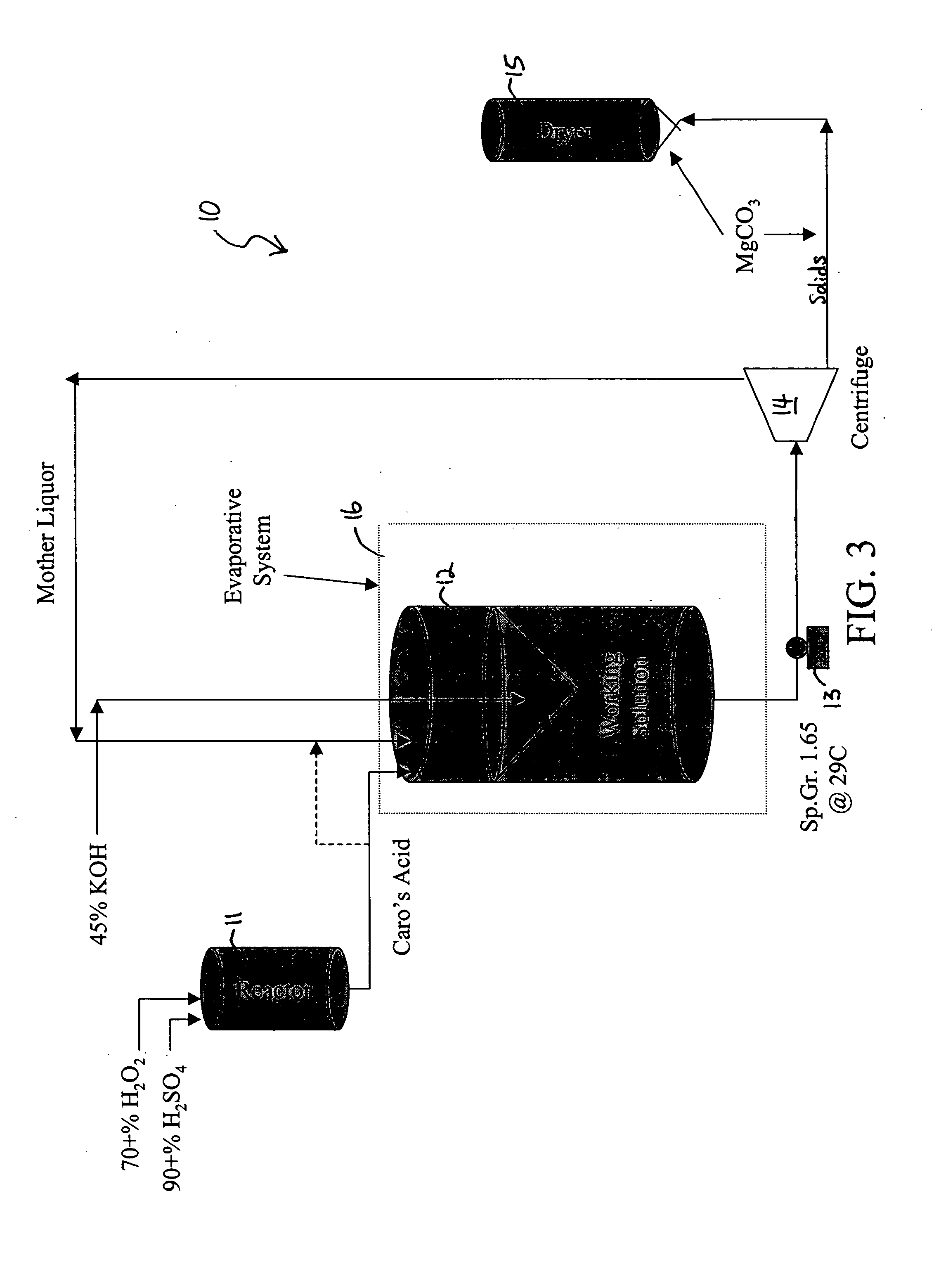 Production of potassium monopersulfate triple salt using oleum