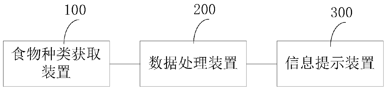 Refrigerator internal food reminding device and method and refrigerator