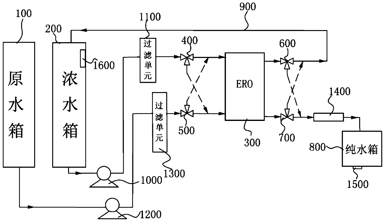 Double-tank reversed-electrode electrodialysis water purification system and table-board type water purifier thereof