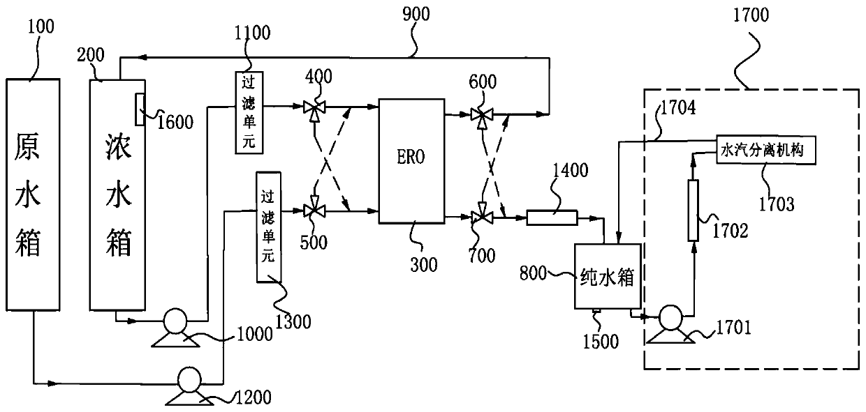 Double-tank reversed-electrode electrodialysis water purification system and table-board type water purifier thereof