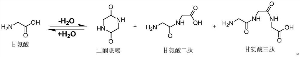 Production method of feed-grade and food-grade glycine and device for implementing production method