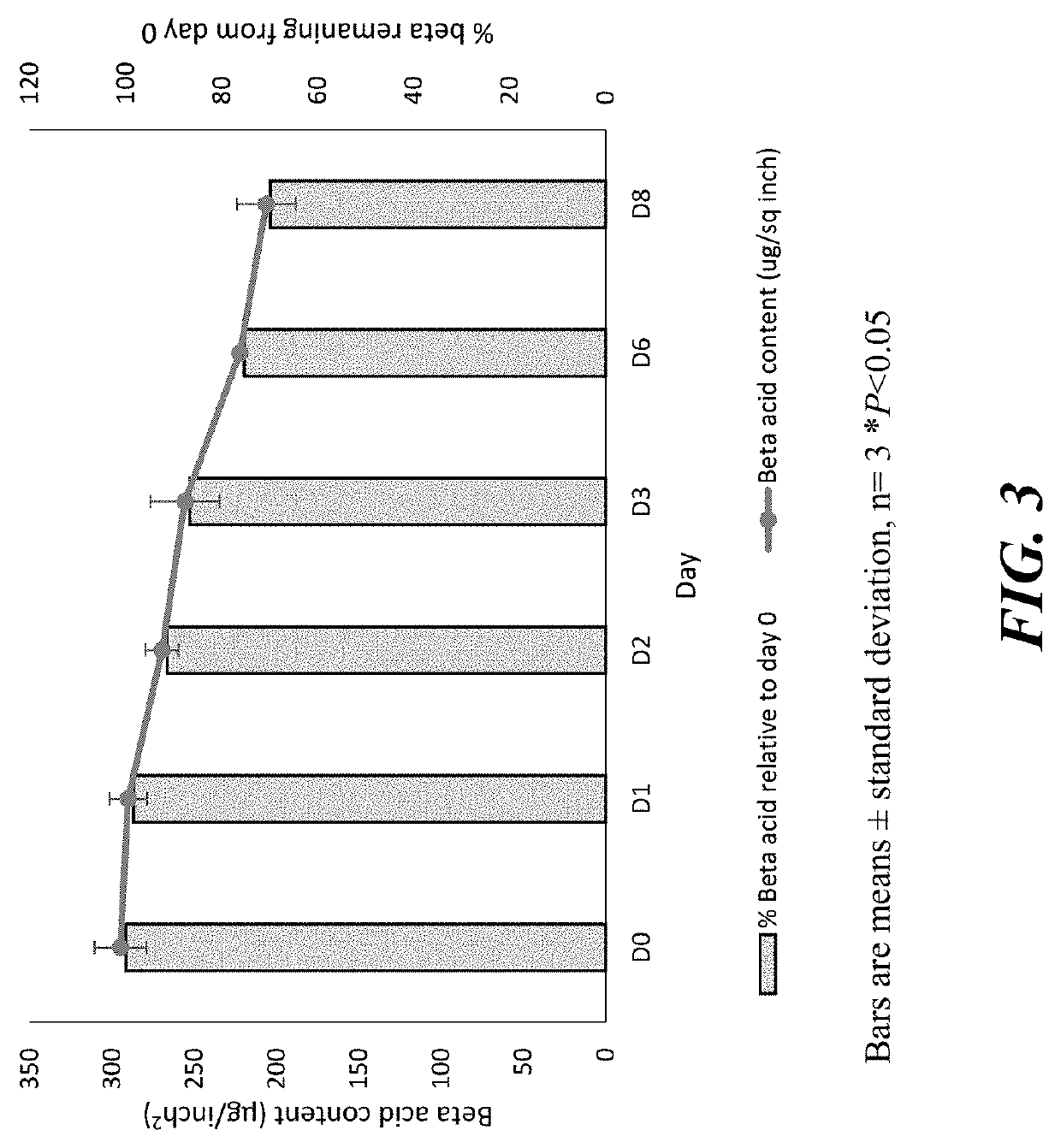 Compositions and methods for controlling a honey bee parasitic mite infestation