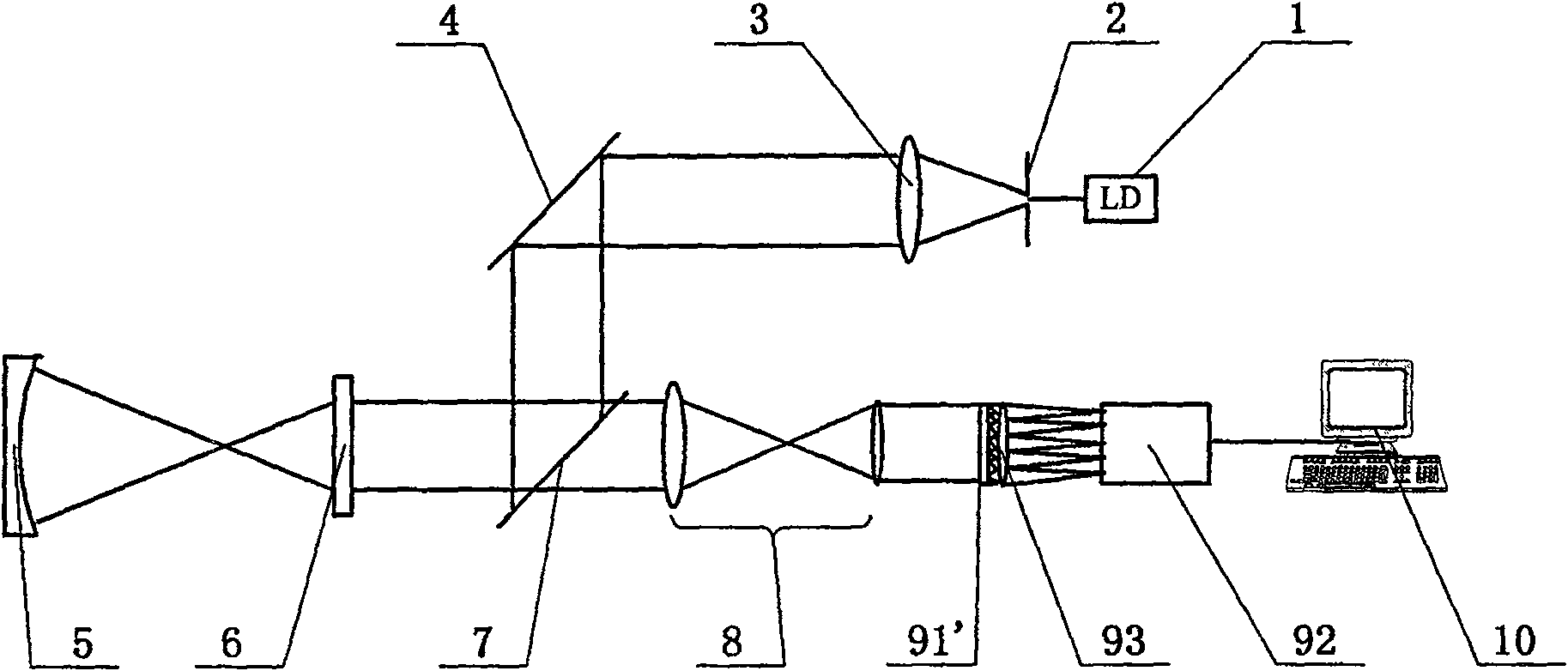 Reflection type artificial crystal optical aberration hartmann measuring apparatus