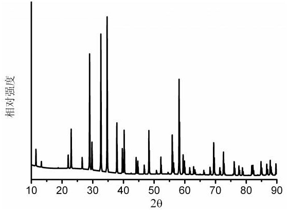 a kind of yb  <sup>3+</sup> Activated cubic structure upconversion luminescent material and its preparation method and application