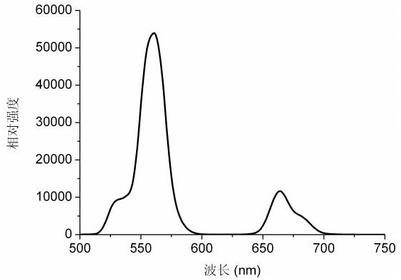 a kind of yb  <sup>3+</sup> Activated cubic structure upconversion luminescent material and its preparation method and application