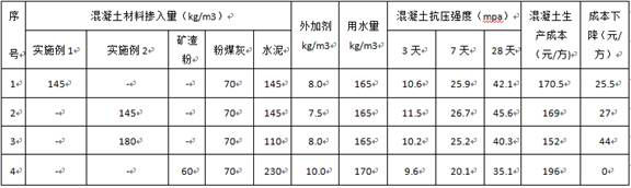 Mineral powder prepared by neutralizing slag from industrial waste and its preparation method