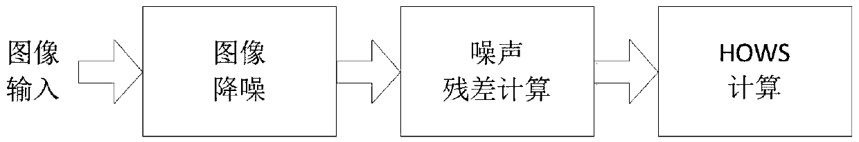 Monitoring system-oriented digital video real-time tracing method and urban video monitoring system