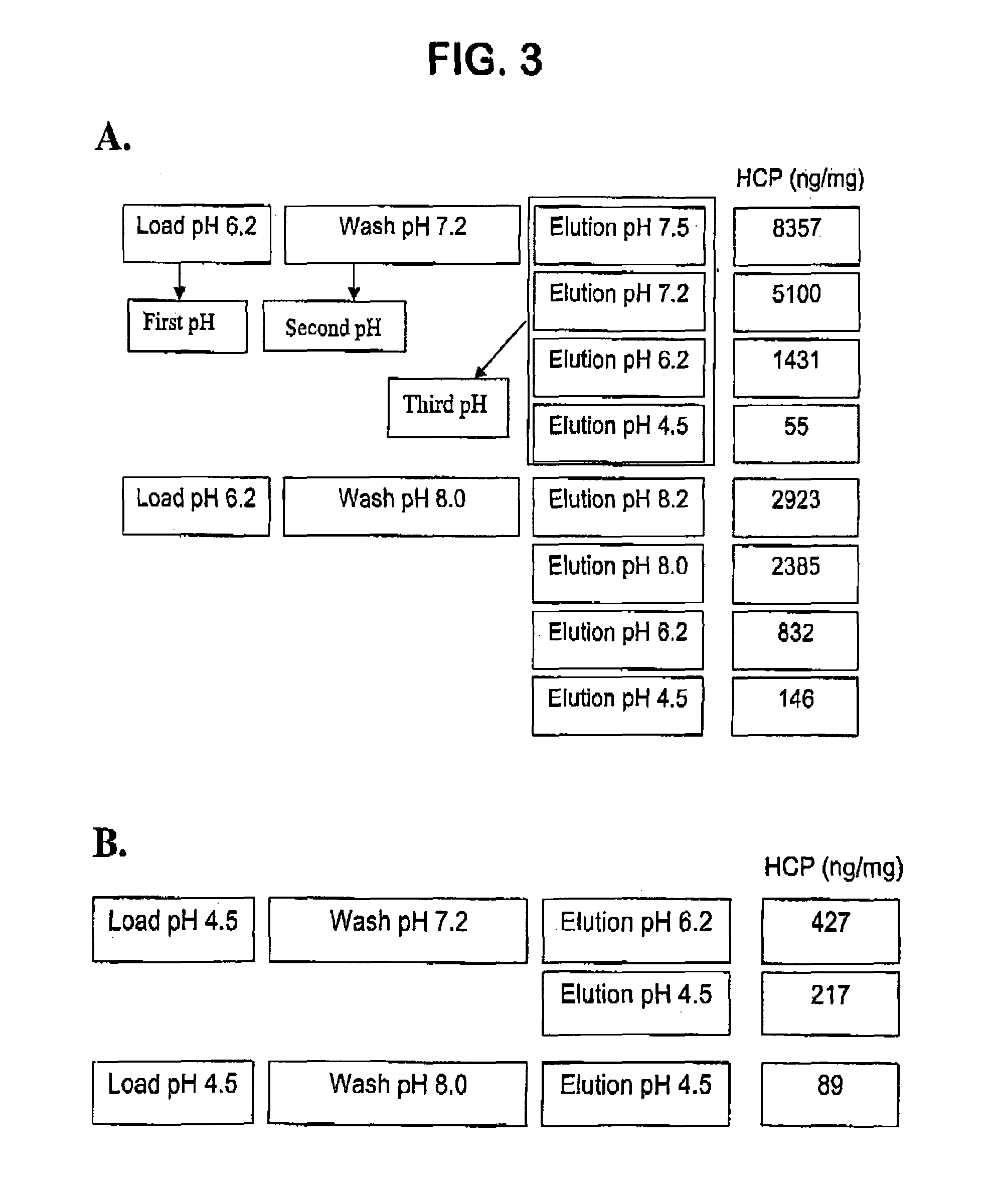 Cation exchange chromatography (methods)