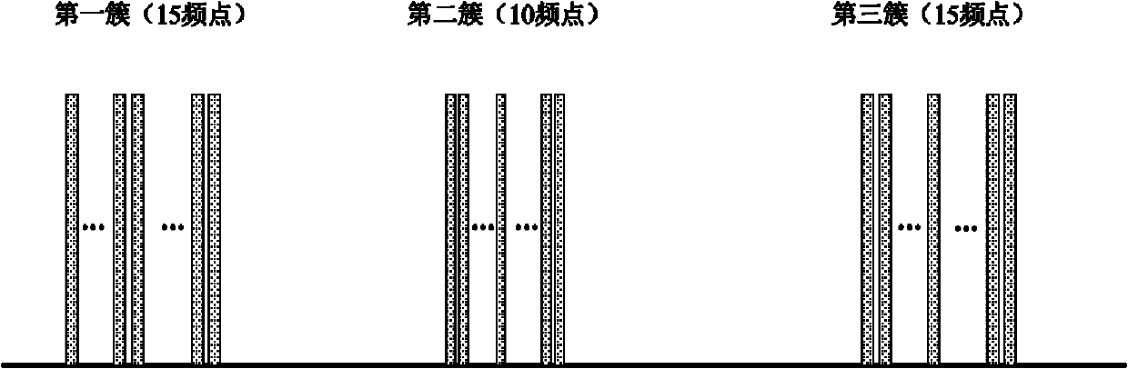 Terminal frequency point mapping and configuring method