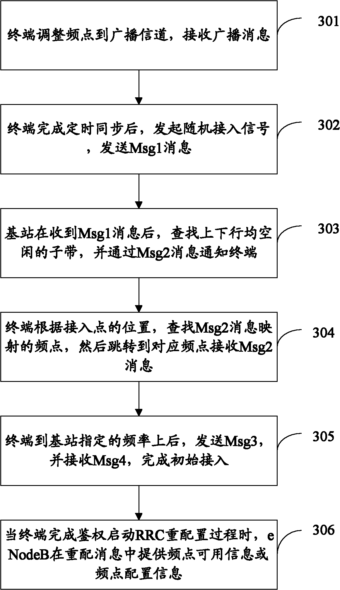 Terminal frequency point mapping and configuring method