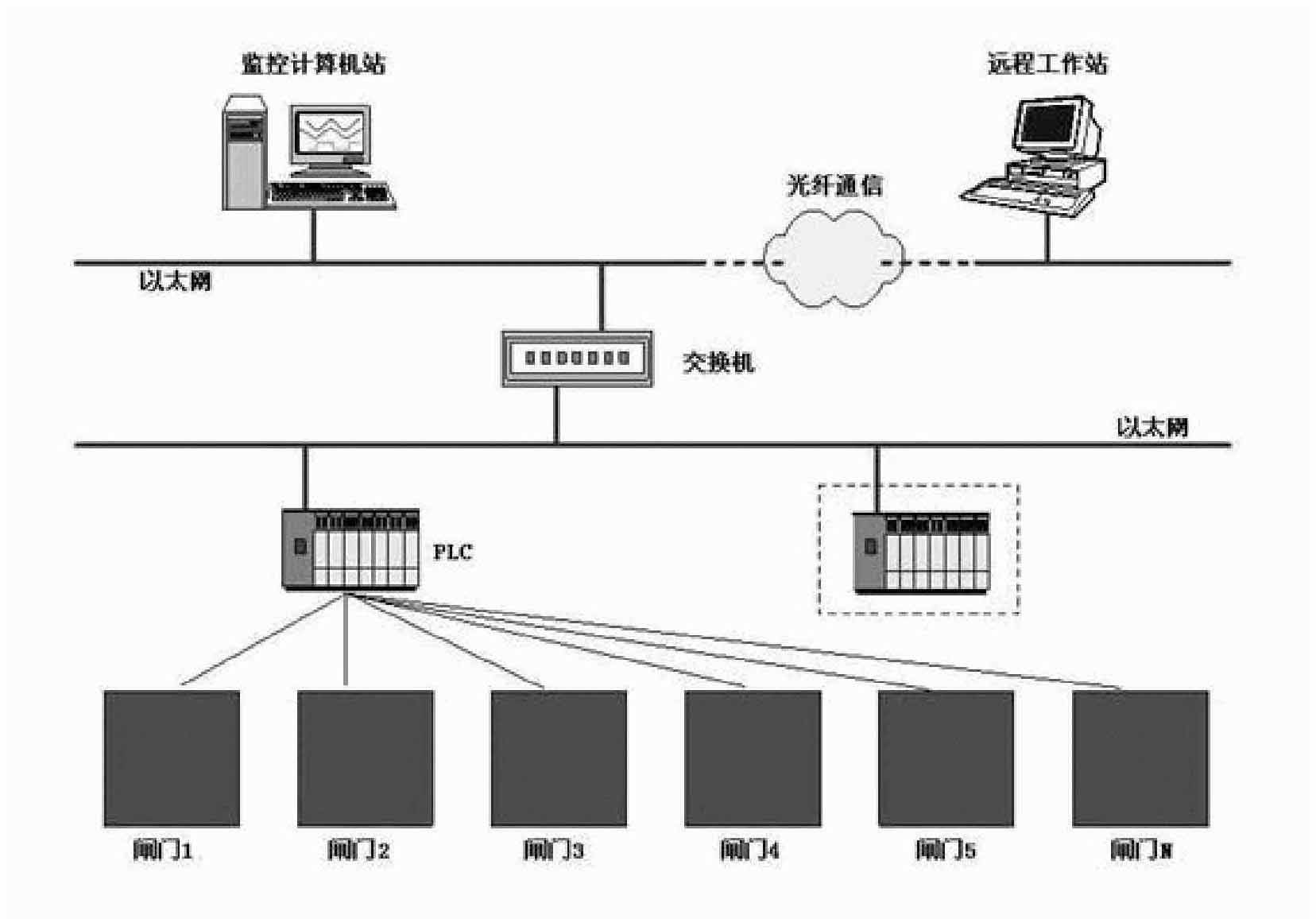 Water level automatic control method