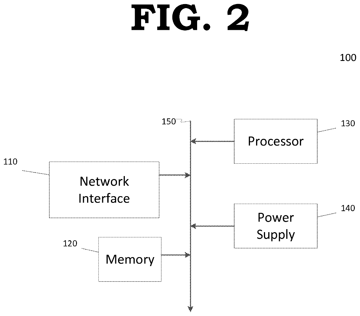 Harmonization of cross-vendor data