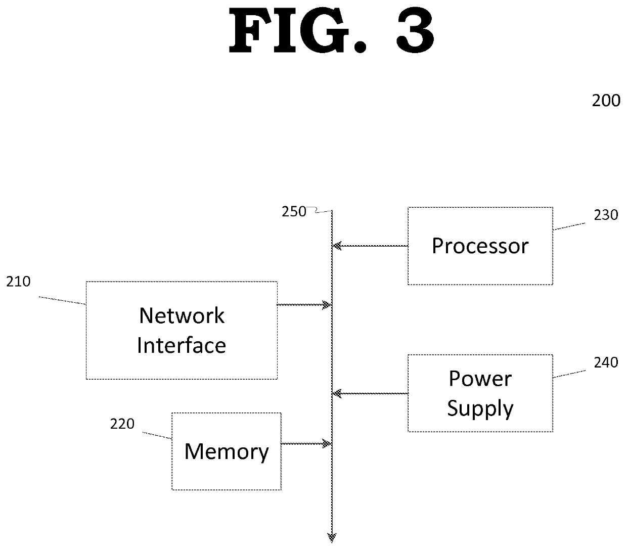 Harmonization of cross-vendor data