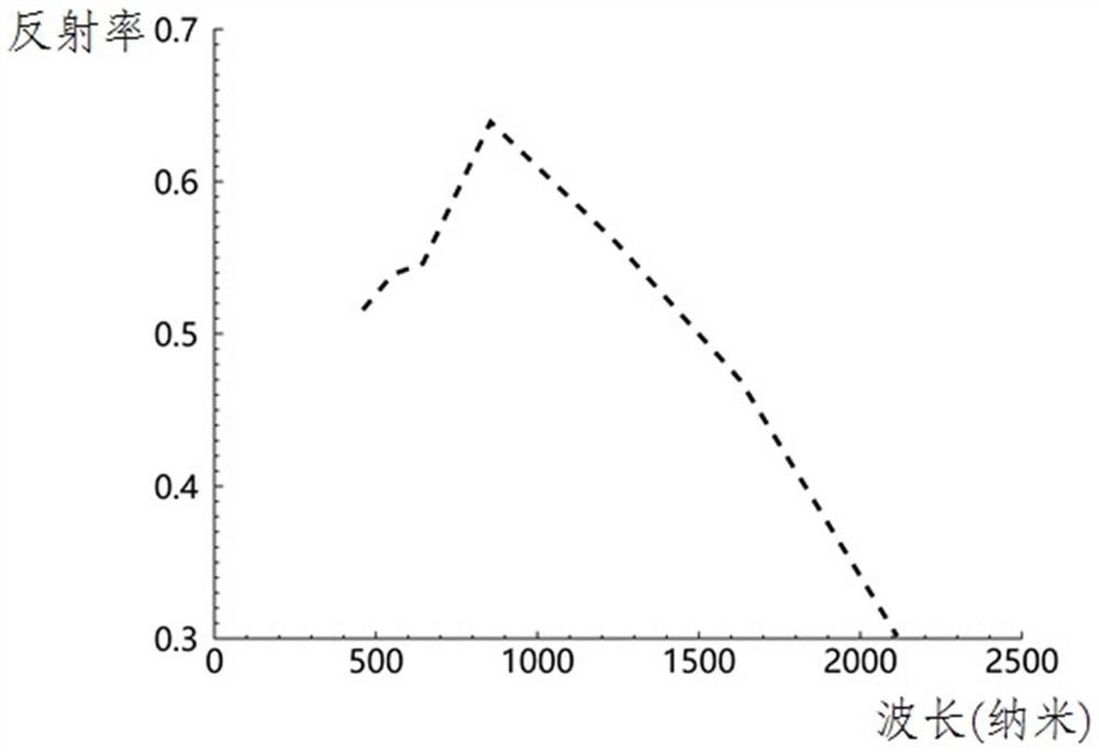 Ground surface radiation product repairing method and device, electronic equipment and storage medium