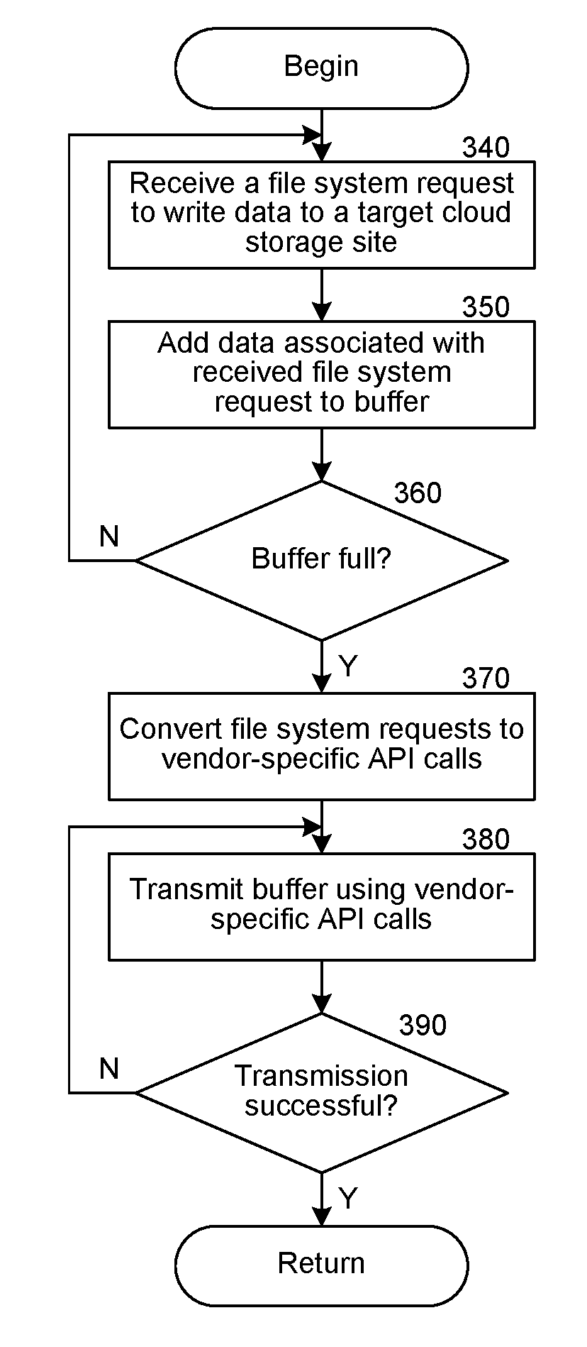 Data object store and server for a cloud storage environment, including data deduplication and data management across multiple cloud storage sites