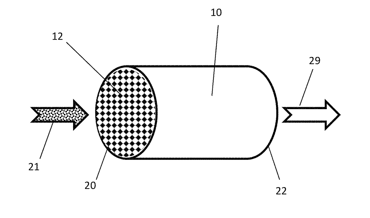 Catalyzed filter for treating exhaust gas