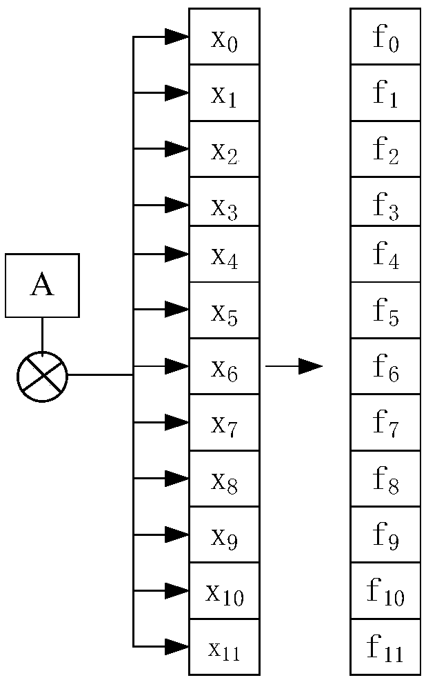 Sequence-based signal processing method, communication device and communication system