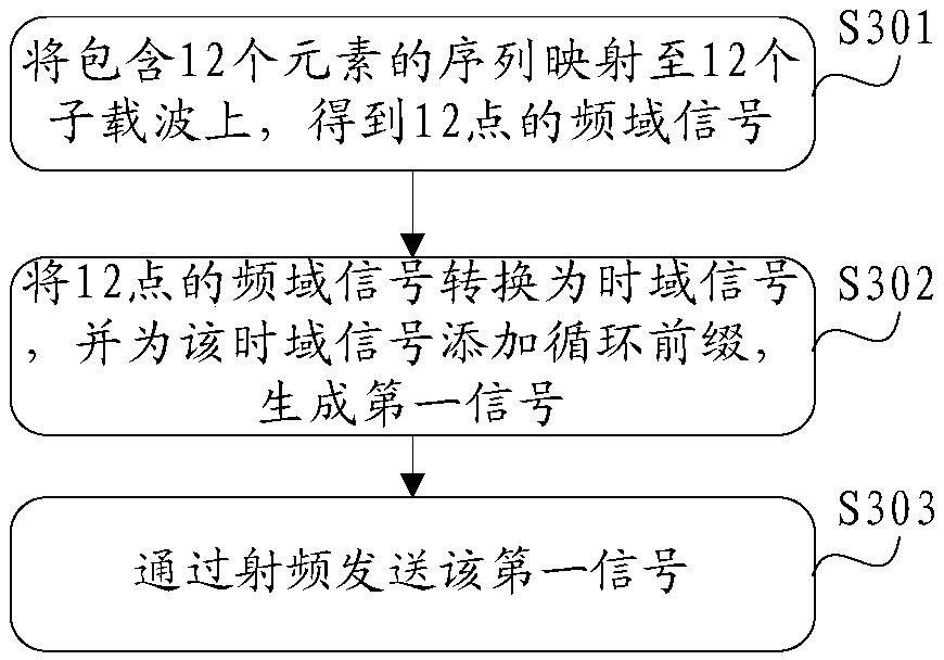 Sequence-based signal processing method, communication device and communication system