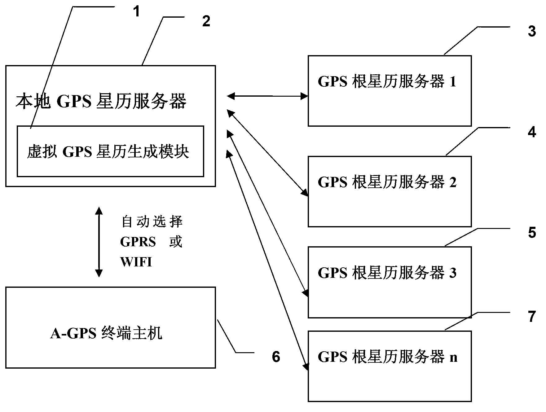 Method and system for updating global position system (GPS) ephemeris fast and reliably