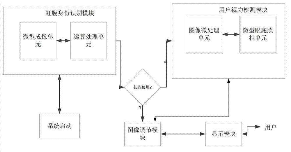 Head-mounted display device and image adjusting method