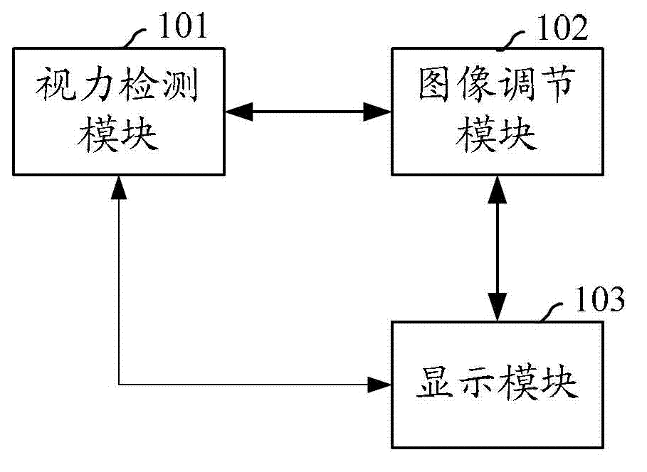 Head-mounted display device and image adjusting method