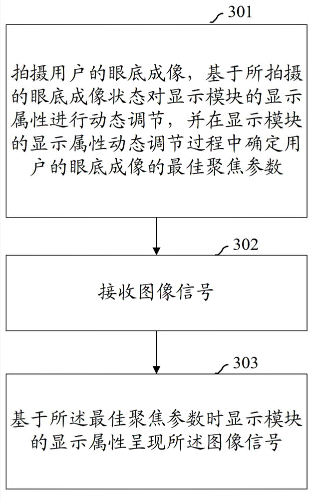 Head-mounted display device and image adjusting method