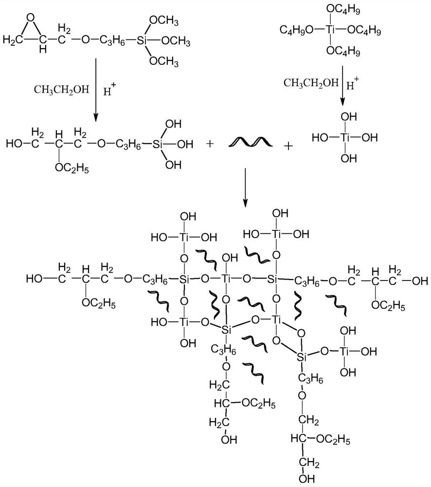 A kind of stain-resistant nano clothing fabric and its preparation method