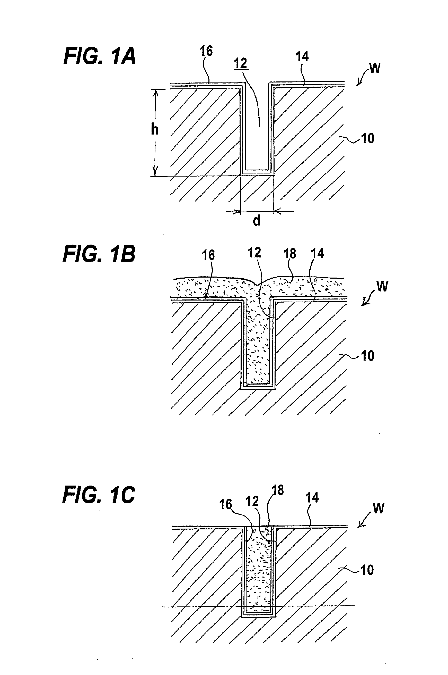 Electroplating method