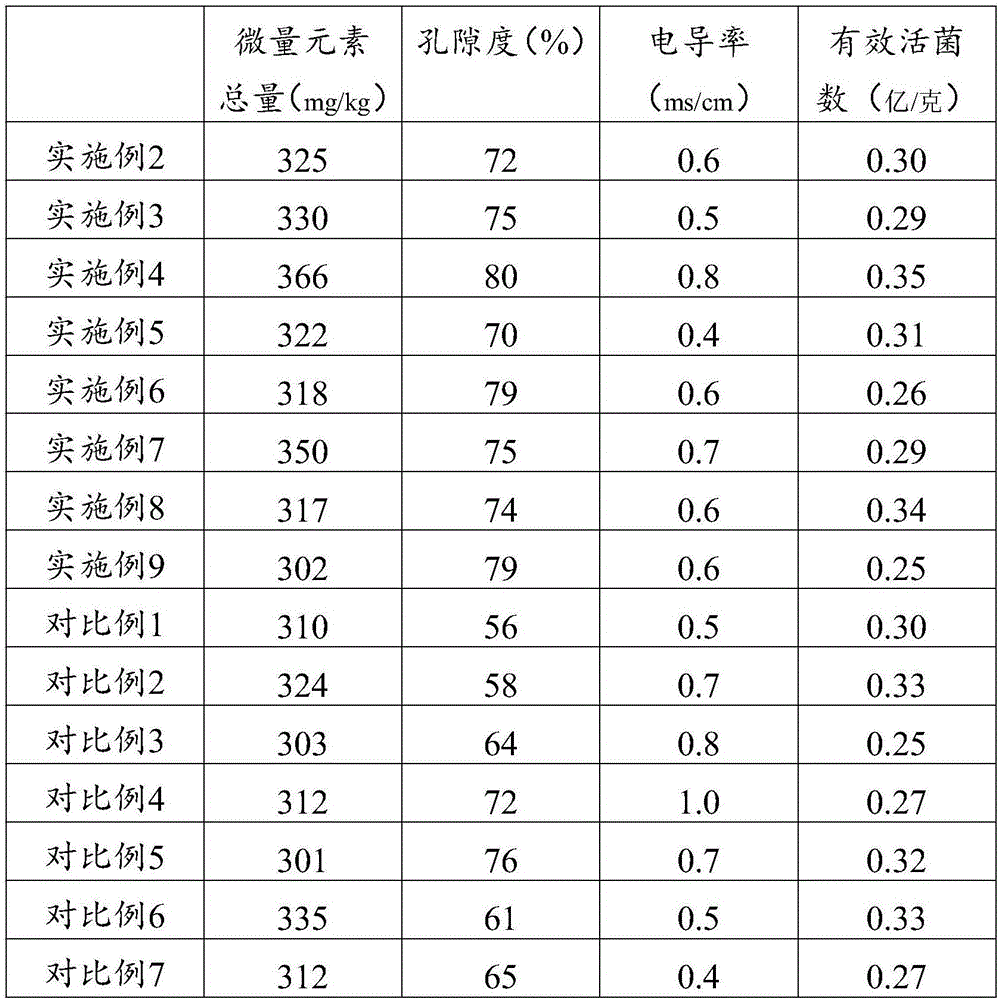 Formula and preparation method for planting soil on high and steep rock slope