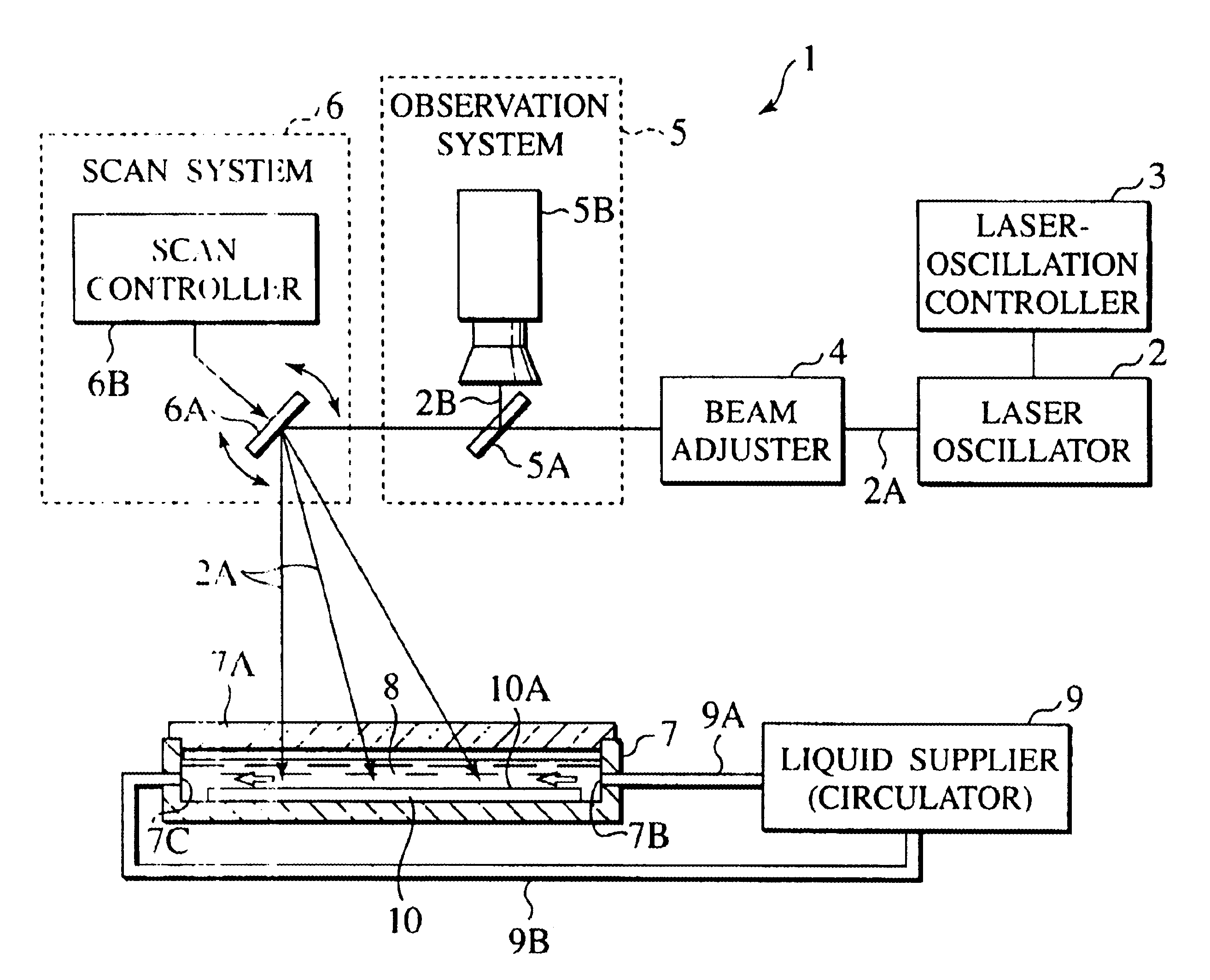 Apparatus and method for laser beam machining, and method for manufacturing semiconductor devices using laser beam machining