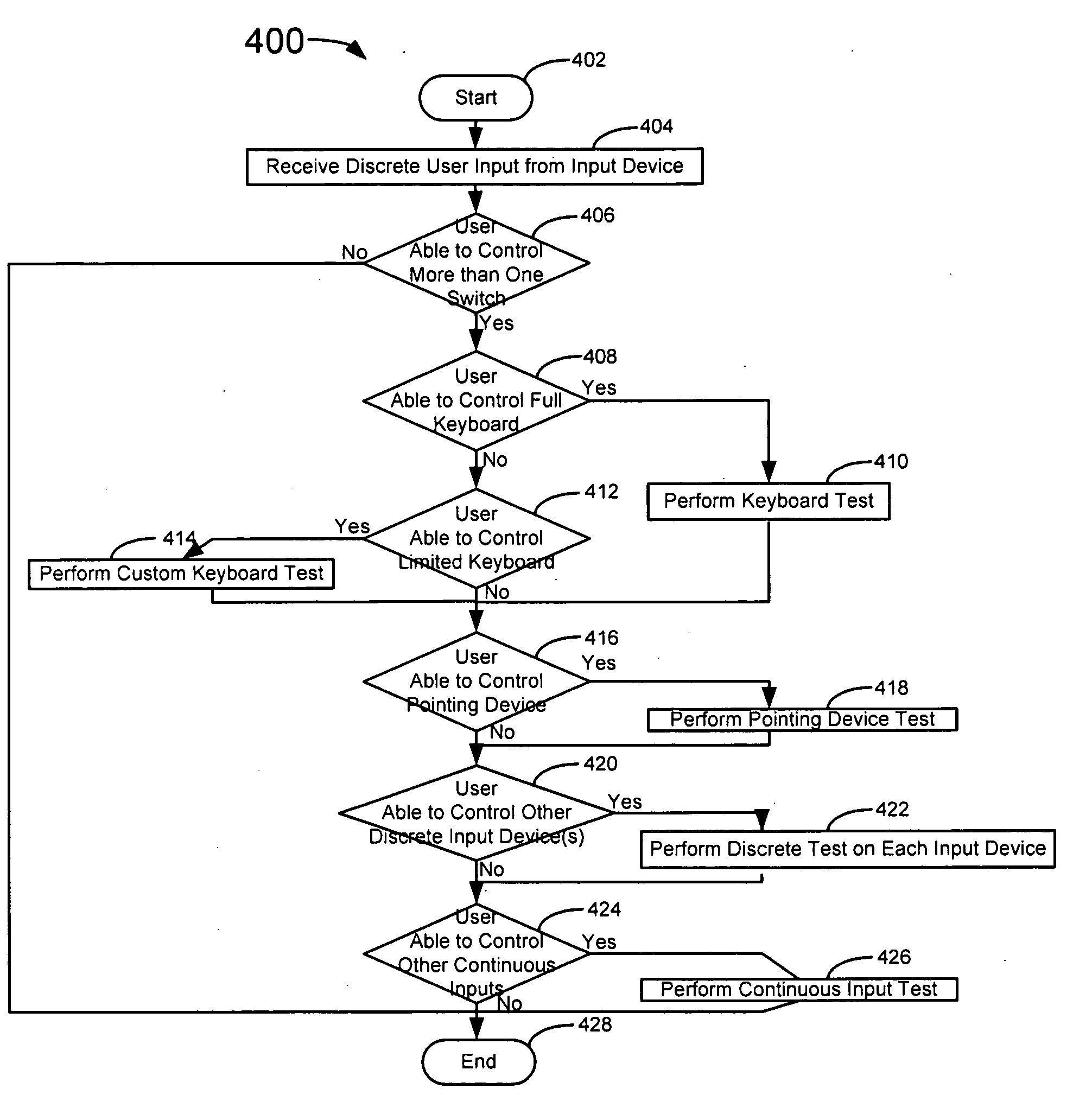 System, method, and computer-readable medium for facilitating adaptive technologies