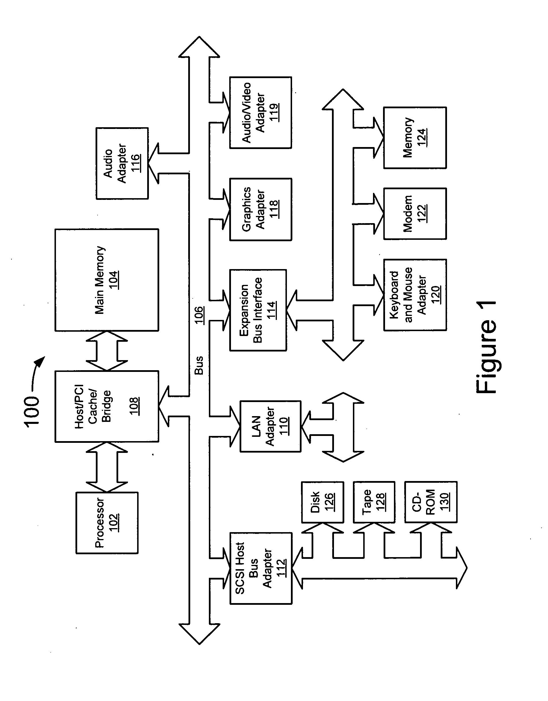 System, method, and computer-readable medium for facilitating adaptive technologies