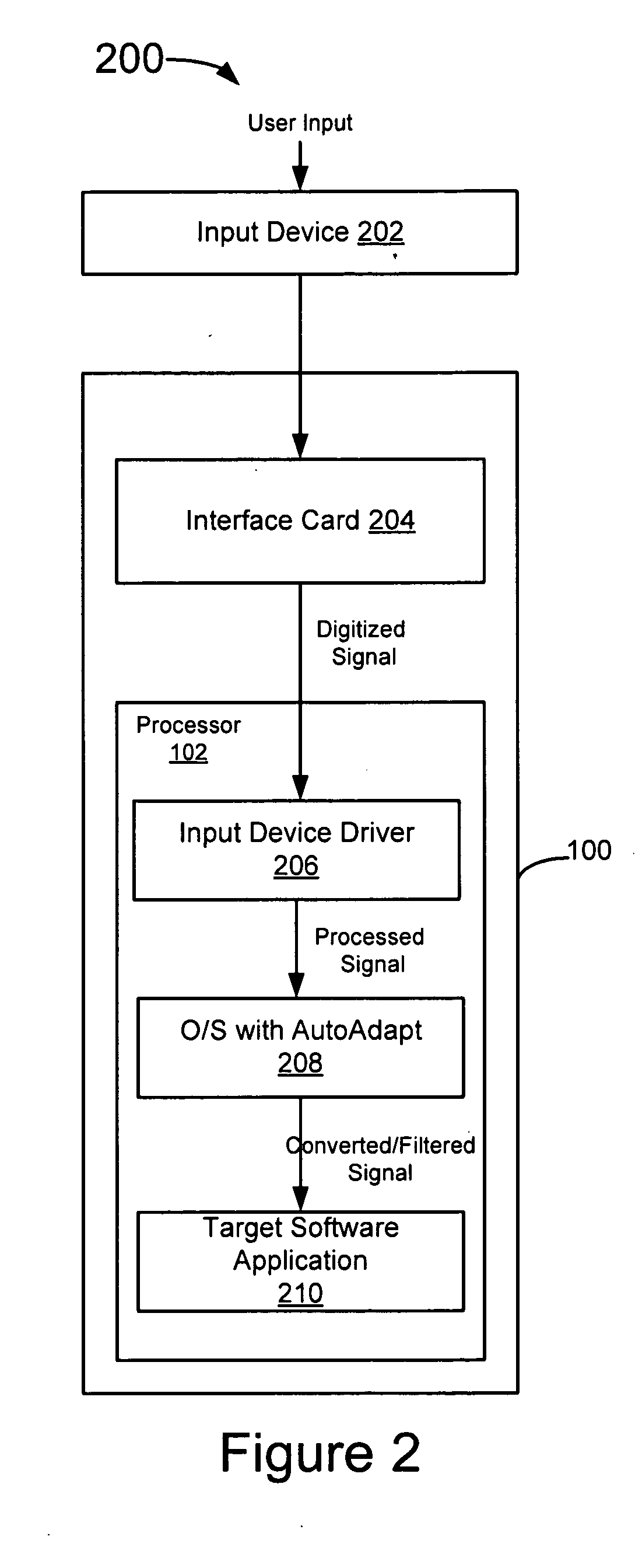 System, method, and computer-readable medium for facilitating adaptive technologies