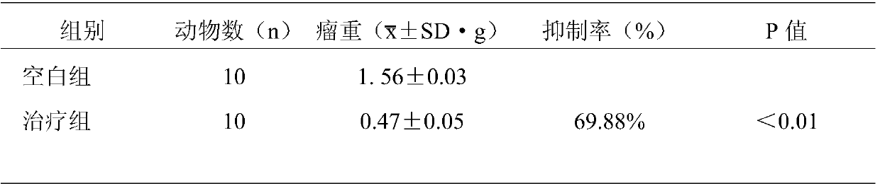 A compound traditional Chinese medicine composition with antitumor activity and its preparation method and application